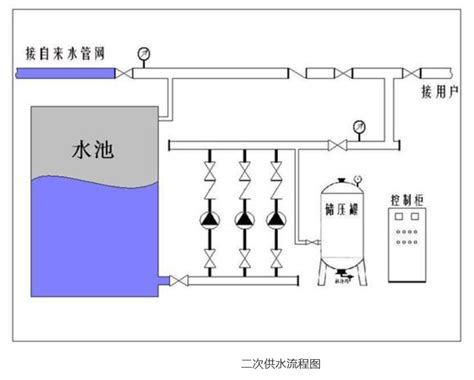 ZYH 贵州安顺自来水自动供水系统-智能制造网