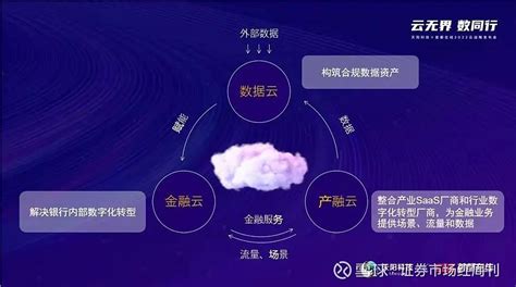 晨会聚焦：天阳科技(300872)传统银行IT业务高景气，云计算创新正当时