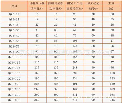 变压器工作原理 变压器容量计算 变压器参数