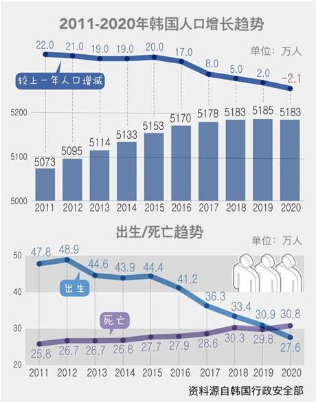 中国历年出生人口（1949-2023）