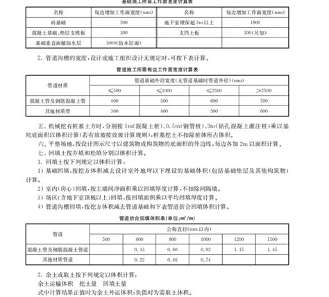 《上海市建筑和装饰工程概算定额（2010）装配式建筑补充定额》-造价培训讲义-筑龙工程造价论坛