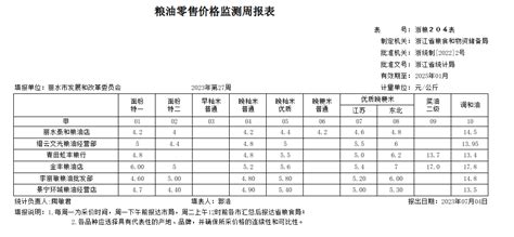 丽水市粮油零售价格监测周报表2023.9.05