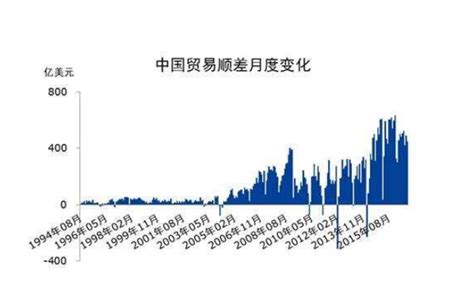 【外贸】2022年9月台湾地区贸易顺差同比减少20.6%/8月德国贸易顺差同比减少97.8% 2022年9月台湾地区货物进出口数据 台湾地区 ...