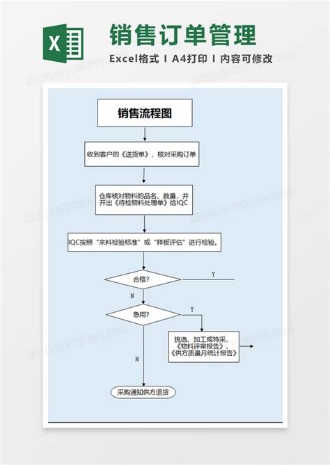 销售订单管理规定流程图execlExcel模板下载_熊猫办公
