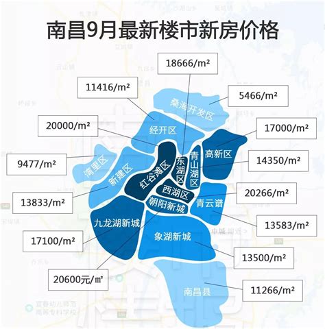 9月南昌最新最全房价整理 3个区域房价过2万-大江频道-中国江西网首页