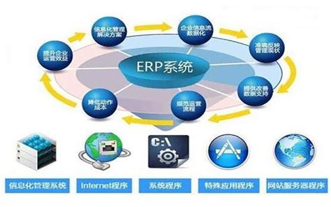 工厂如何引入ERP生产管理系统？宁波erp软件公司优德普