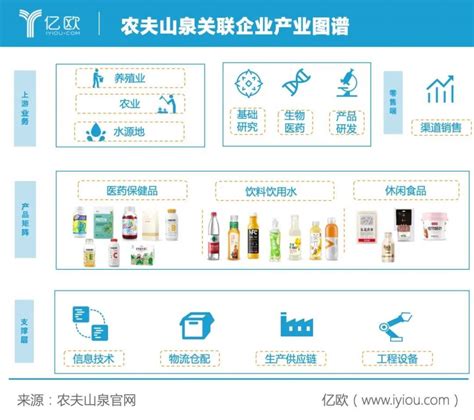 【罗戈网】「物流图表」农夫山泉的物流成本