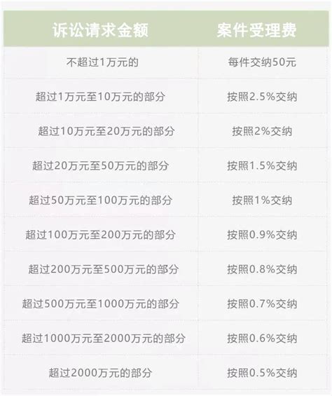 上海虹口区灭火器多少钱|车载干粉灭火器多少钱 | 乐惠车
