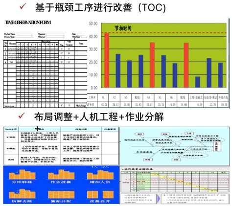 生产效率记录表-生产管理-中国管理大数据交易平台