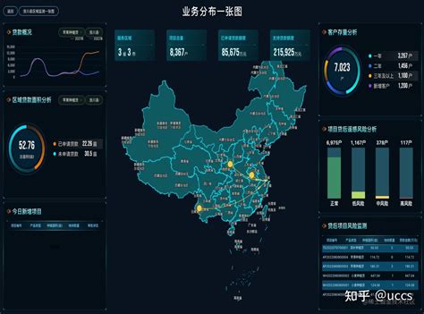 web前端可视化图表怎么添加数据 (前端可视化图表)-北京四度科技有限公司