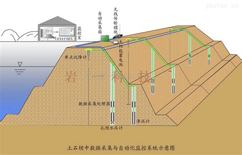 过滤型漂浮湿地污水净化法|农村污水处理|上海欧保环境:021-58129802