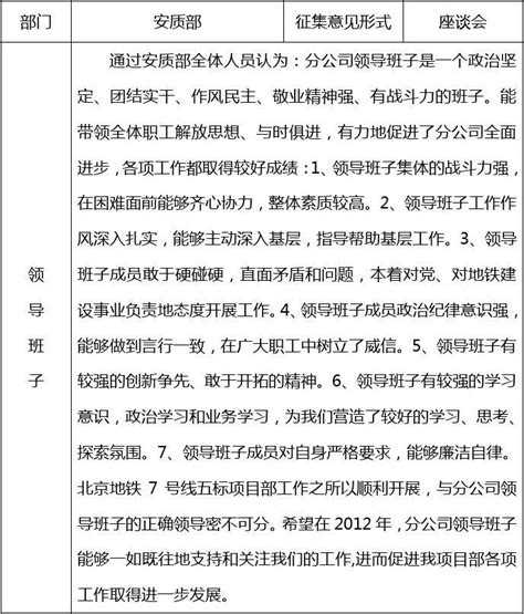 天津检察二分院召开2020年度党员领导干部民主生活会征求意见建议座谈会