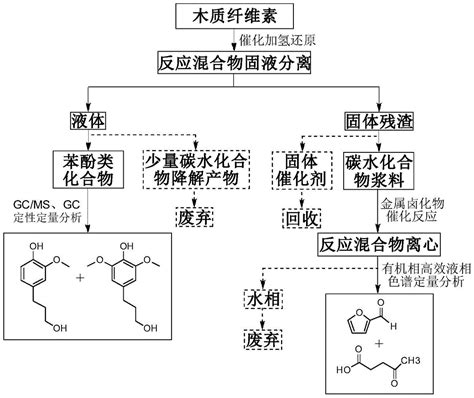 合成多肽的价格 - 知乎