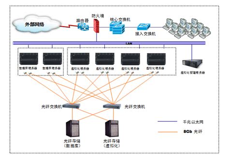服务器虚拟化成功案例-广东蓝讯智能科技有限公司