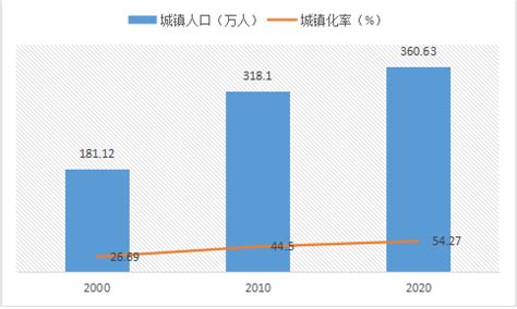 耒阳市城市总体规划( 2015-2030 )发布-楼市快讯-耒阳房产网