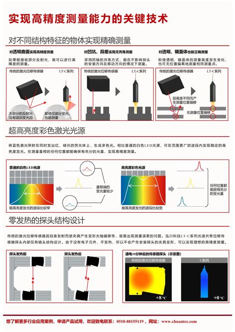 光谱共焦位移传感器测量透明材料厚度的应用 - 激光测量案例 - 无锡泓川科技有限公司
