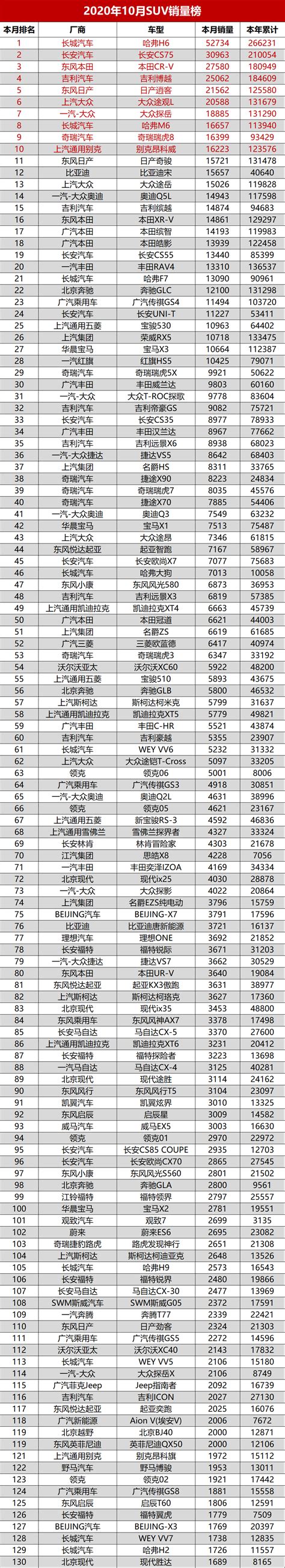 2020中国 销量排行_2020一季度中国轿车车型销量排行榜 TOP15_中国排行网
