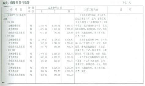 土地测绘如何收费？