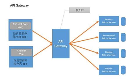 微信小程序蓝牙BLE开发——API及流程介绍(一) | α-LIB