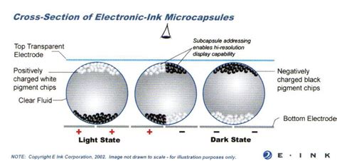 墨水屏的工作原理