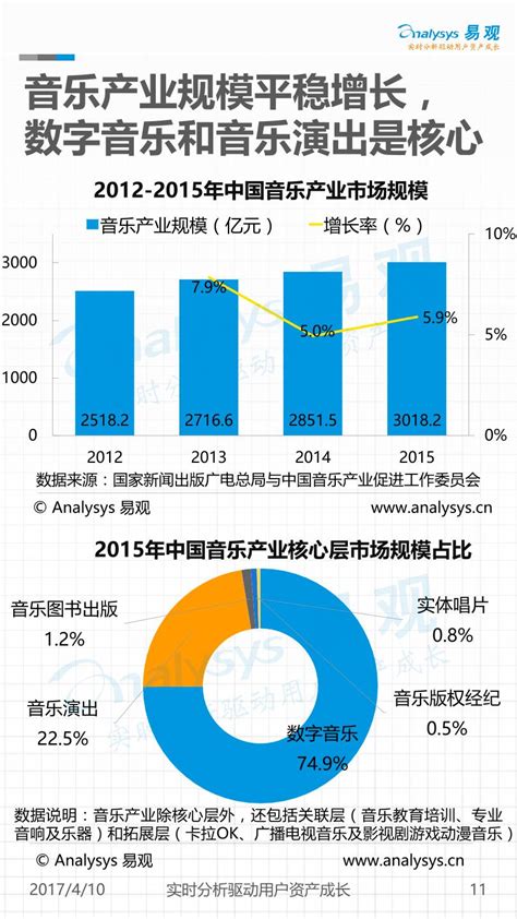 2018年中国娱乐消费行业发展模式：体验业态与零售业态融合（图）_观研报告网