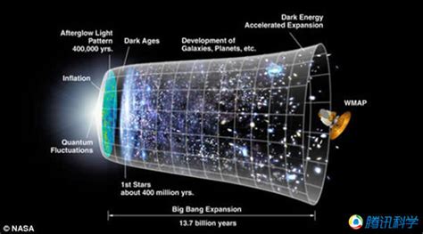 从宇宙的诞生到人类的出现 - 知乎