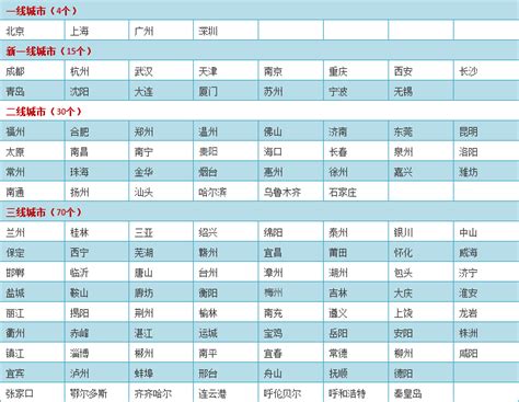 中国所有城市行政级别(列表) - 360文档中心