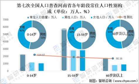 河南省有多少人 新乡市人口2021年总人数口_华夏智能网