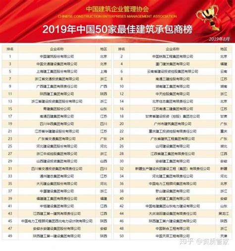 2021中国500强企业品牌价值排行榜正式发布(附完整名单)_中华网