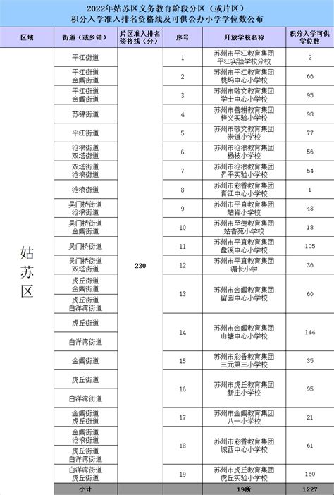 2019广州增城区积分入学补填志愿指南（仅限已入围未录取名单）- 广州本地宝