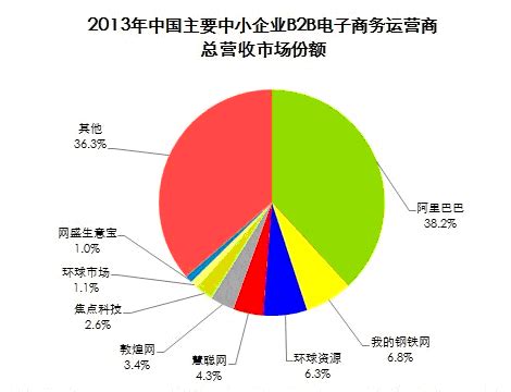 2017年B2B营销的挑战与机遇 - 知乎