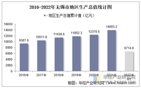 2021年江苏省国民经济和社会发展计划快速解读