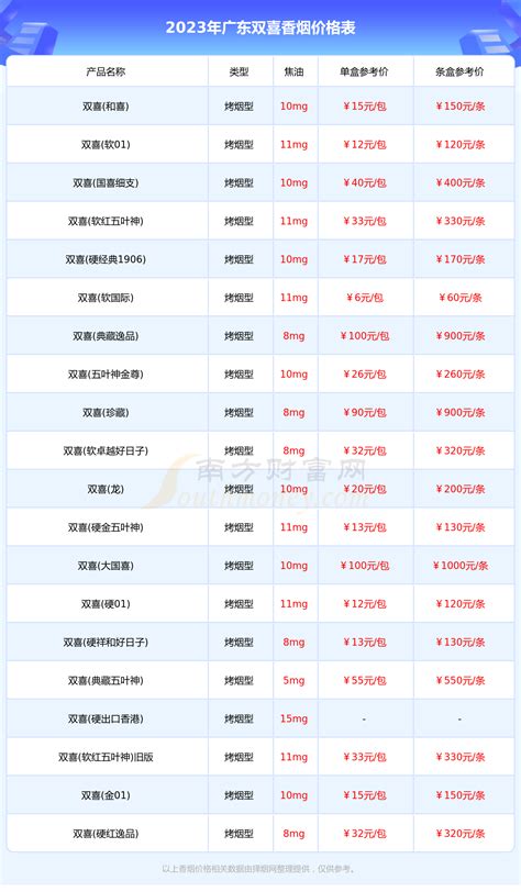 广东双喜香烟价格表2023汇总一览（多少钱一条） - 择烟网