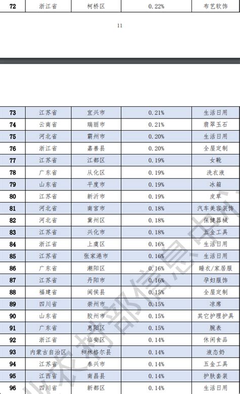 全国这个百强榜单发布：金华有5个县市进榜 义乌第一永康第七浙江在线金华频道