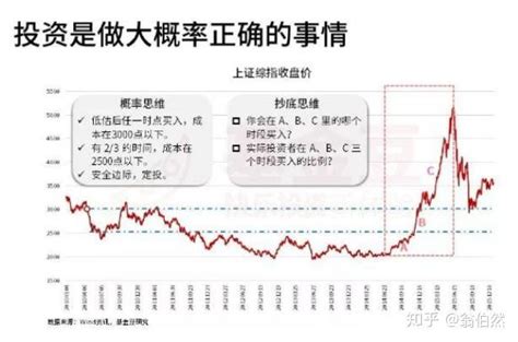 中国股市：为什么真正赚钱的人都是概率高手？ - 知乎