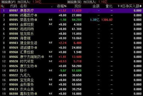沪港通股票名单一览表_沪港通 港股名单 - 股票入门 - 微微金融网