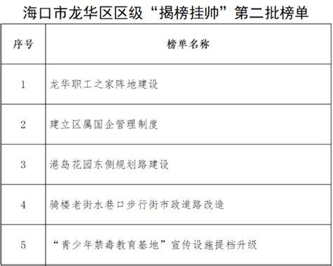 海南省海口市国土空间总体规划（2020-2035）（公众版）-自然资源达人