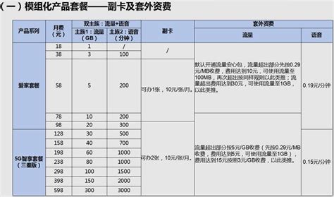 如何通过微信公众号进行电信宽带缴费_三思经验网