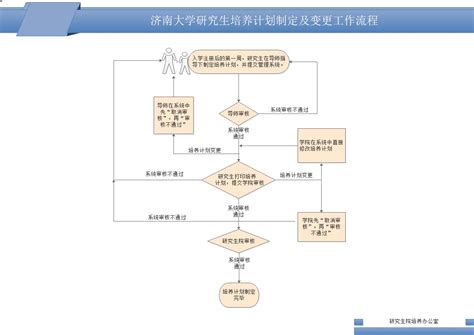 研究计划书模板下载-研究计划书模板格式下载-华军软件园