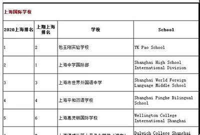 上海国际学校排名一览表，盘点上海最顶尖的贵族国际学校