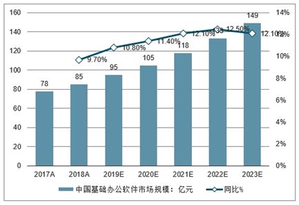 预见2022：《2022年中国ERP软件行业全景图谱》(附市场规模、竞争格局和发展前景等)_行业研究报告 - 前瞻网
