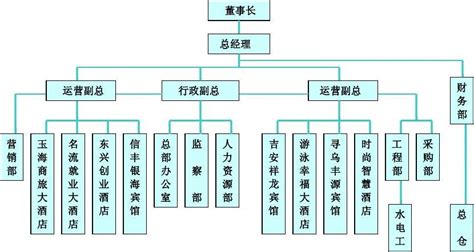 宜昌城东物业管理有限公司介绍企业发展分析报告Word模板下载_编号laagmjrp_熊猫办公