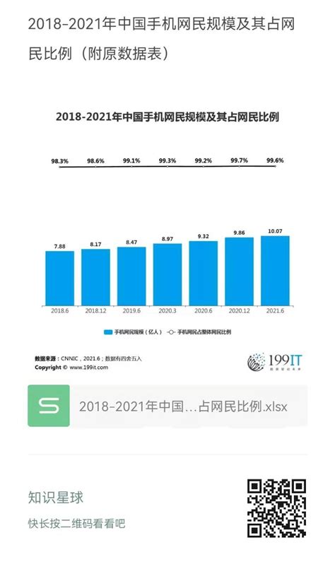 中国手机市场趋势预测2012-2014 - 易观