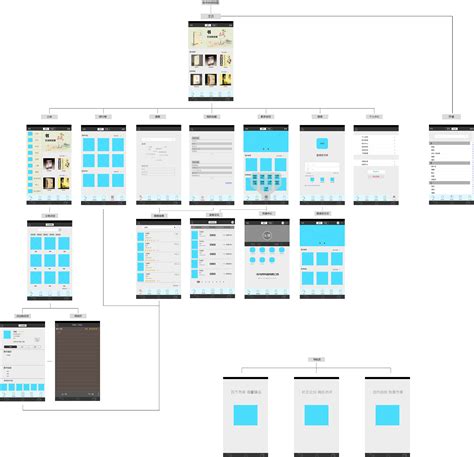 网站设计 结构图 原型图 线框图|网页|其他网页|fionayanan - 原创作品 - 站酷 (ZCOOL)