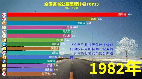 要想富，先修路！全国各省的公路里程排名，四川超越广东、河南排第一_腾讯视频