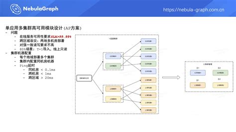 美团图数据库平台建设及业务实践 - 用户案例 - NebulaGraph 社区