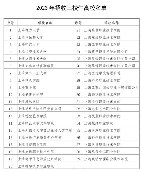39所高校参加，2023年上海三校生高考将于5月13日、14日举行_澎湃号·政务_澎湃新闻-The Paper
