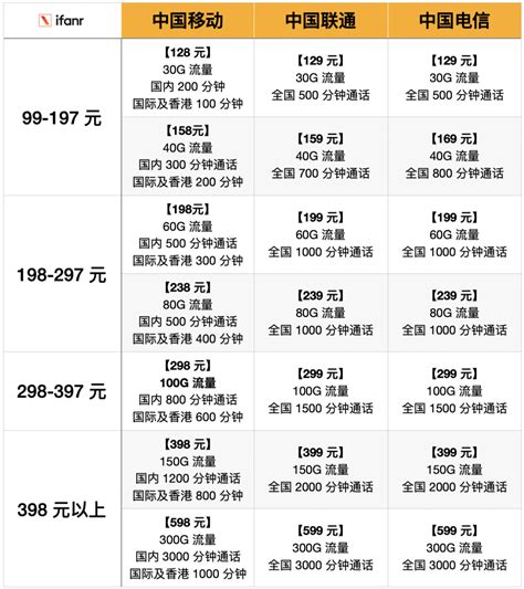 手机卡的月租是什么费用，和套餐费用是一个意思吗? - 知乎