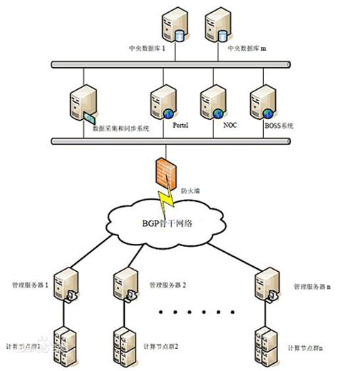 云服务器如何启用 IPv6 - 知乎