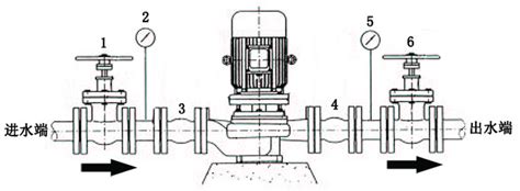 管道泵和离心泵的安装示意图与说明_环保在线